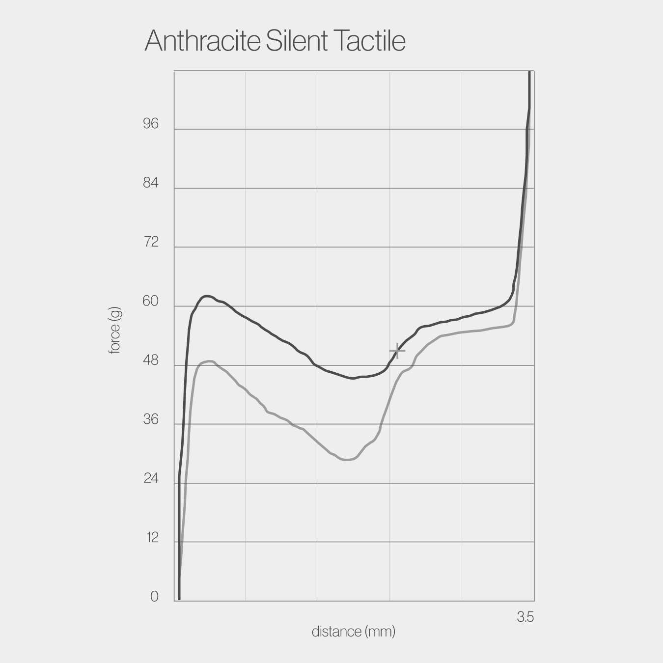 Anthracite Silent Tactile Switches