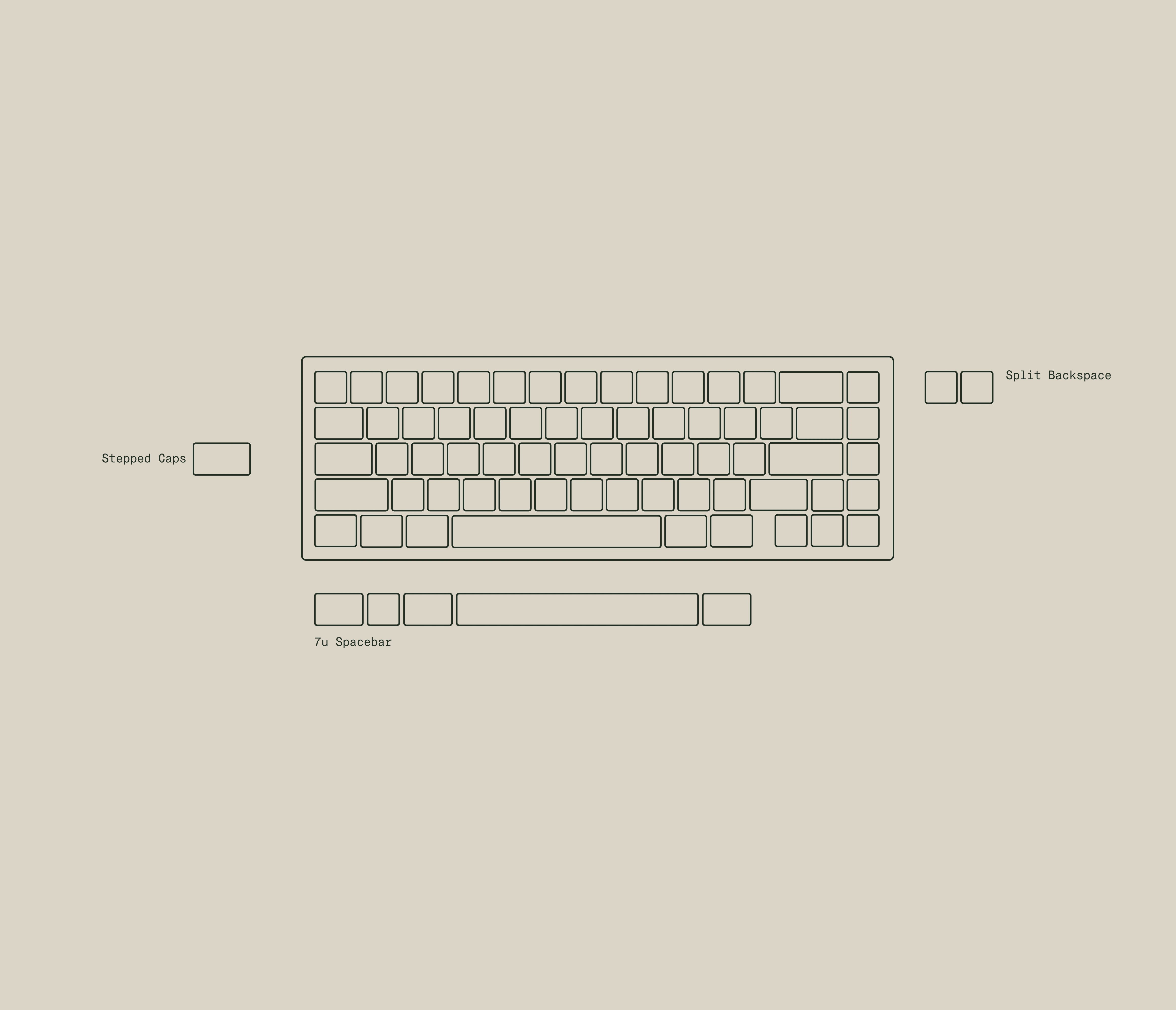 65% PCB