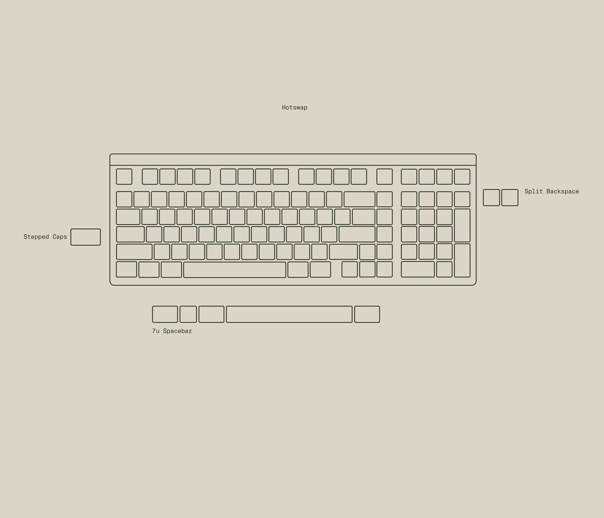 Prologue PCB